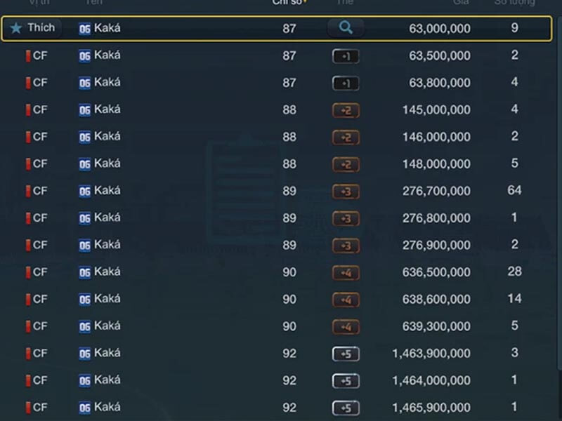 Hướng dẫn cách thay đổi tên FIFA Online 4 hay một cách nhanh chóng và dễ dàng 9 Điều kiện cần đảm bảo để có thể đổi tên FIFA Online 4 hay